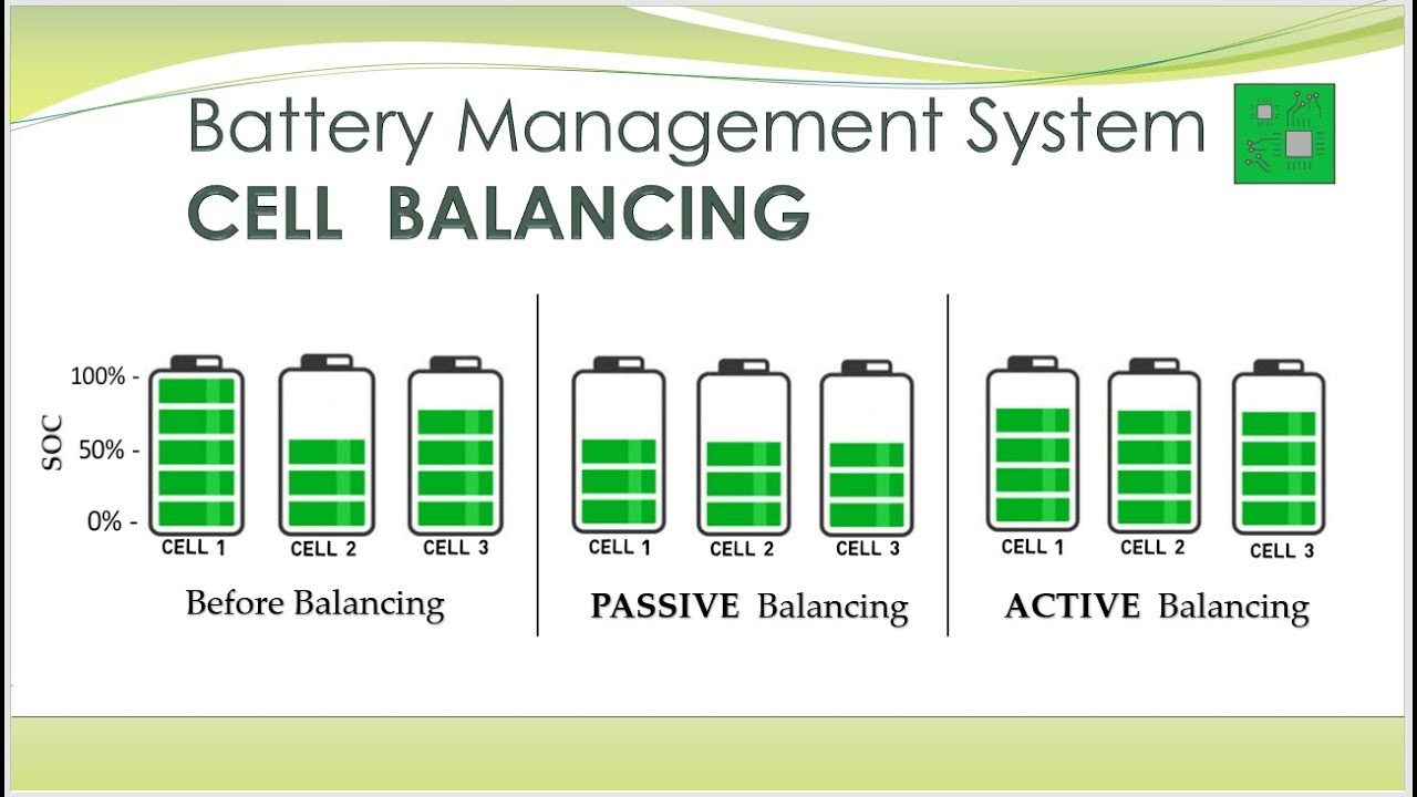 Cell balancing
